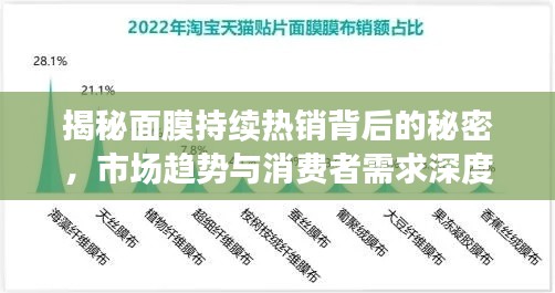 揭秘面膜持续热销背后的秘密，市场趋势与消费者需求深度解析