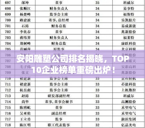 安阳雕塑公司排名揭晓，TOP10企业榜单重磅出炉！
