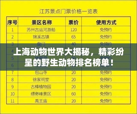 上海动物世界大揭秘，精彩纷呈的野生动物排名榜单！