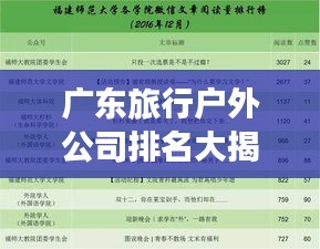 广东旅行户外公司排名大揭秘，权威榜单，不容错过！