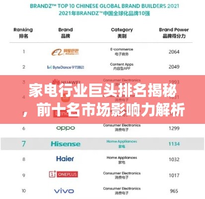 家电行业巨头排名揭秘，前十名市场影响力解析