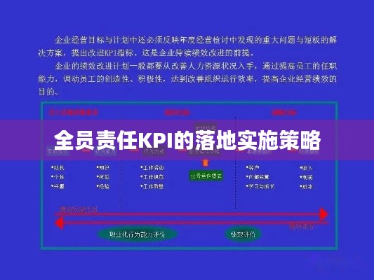 全员责任KPI的落地实施策略