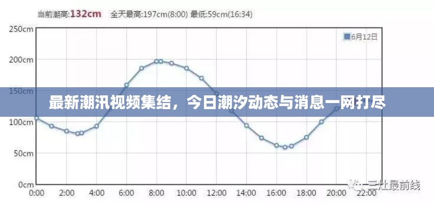 最新潮汛视频集结，今日潮汐动态与消息一网打尽