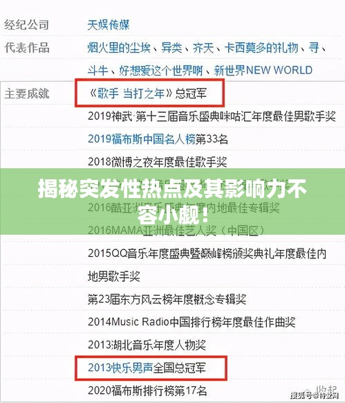 揭秘突发性热点及其影响力不容小觑！
