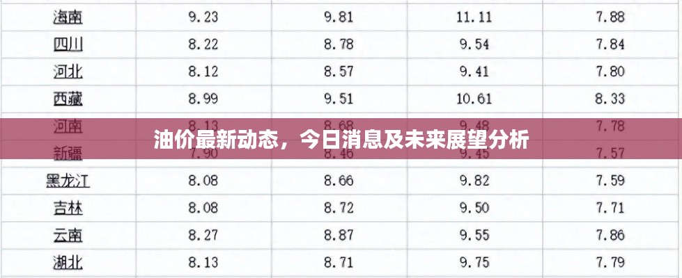 油价最新动态，今日消息及未来展望分析