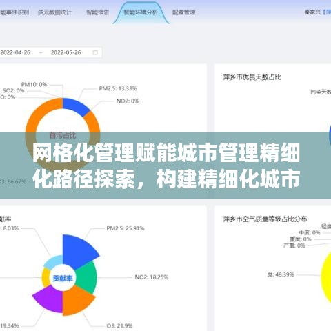 网格化管理赋能城市管理精细化路径探索，构建精细化城市管理的实践之路