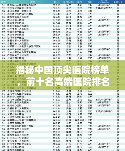 揭秘中国顶尖医院榜单，前十名高端医院排名！