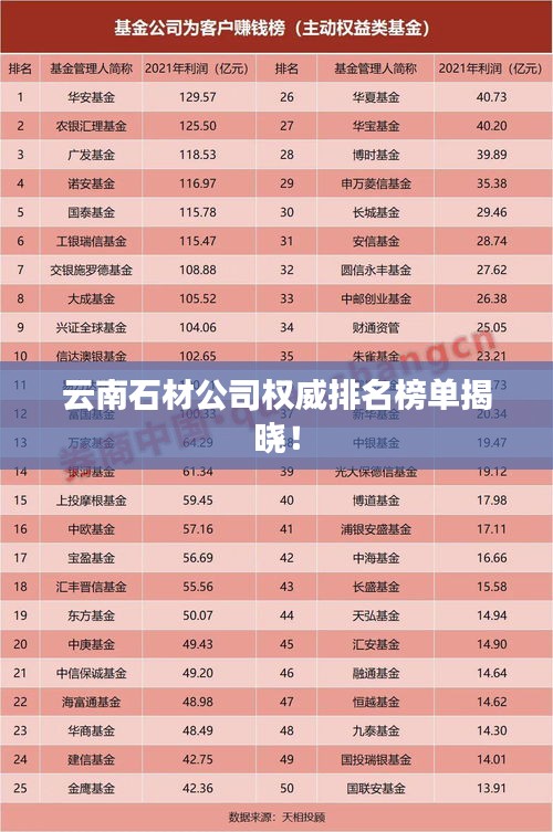 云南石材公司权威排名榜单揭晓！