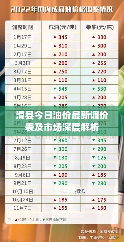 滑县今日油价最新调价表及市场深度解析