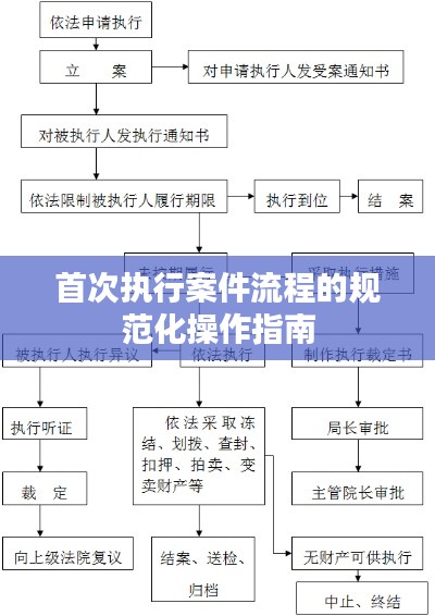 首次执行案件流程的规范化操作指南