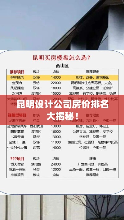 昆明设计公司房价排名大揭秘！