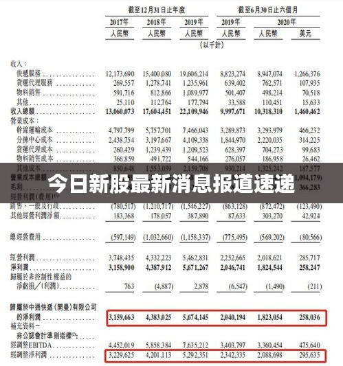 今日新股最新消息报道速递