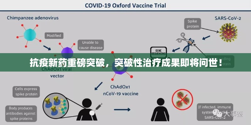 抗疫新药重磅突破，突破性治疗成果即将问世！