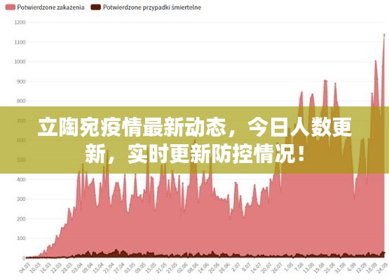 立陶宛疫情最新动态，今日人数更新，实时更新防控情况！