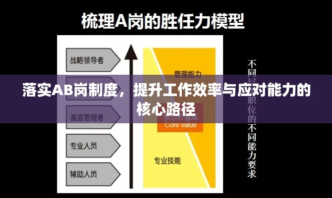 落实AB岗制度，提升工作效率与应对能力的核心路径
