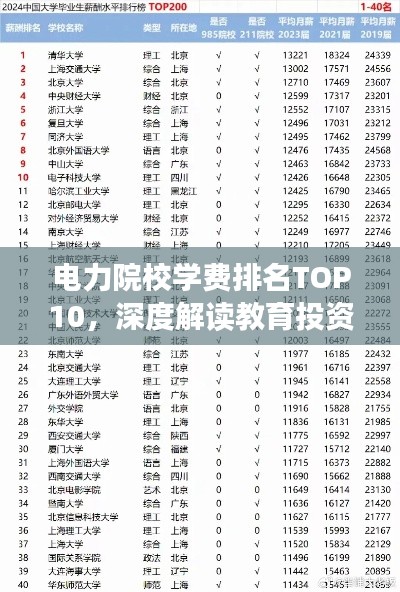 电力院校学费排名TOP10，深度解读教育投资的价值秘密