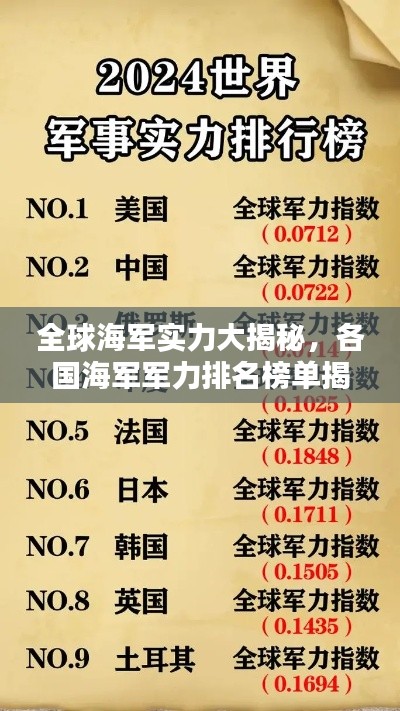 全球海军实力大揭秘，各国海军军力排名榜单揭晓！