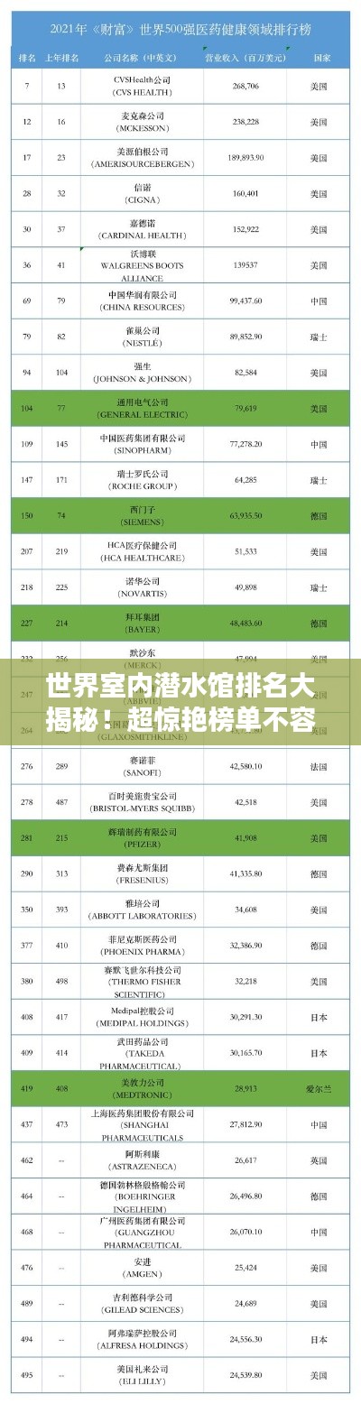 世界室内潜水馆排名大揭秘！超惊艳榜单不容错过