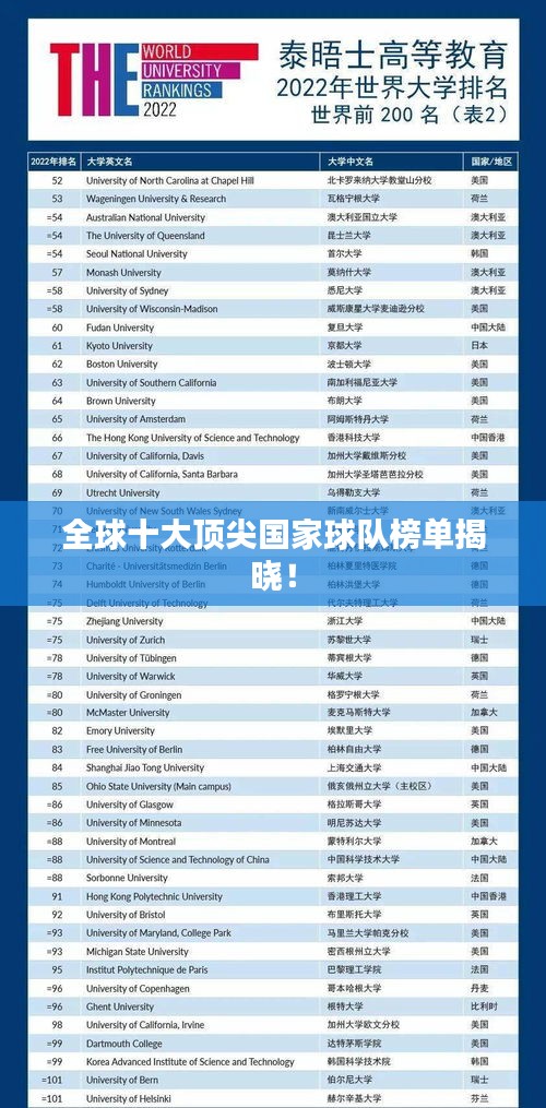 全球十大顶尖国家球队榜单揭晓！