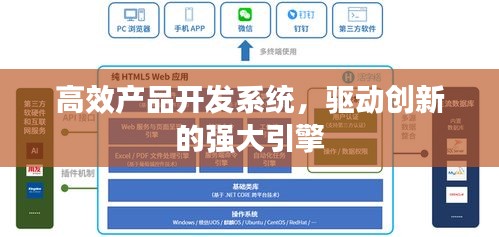 高效产品开发系统，驱动创新的强大引擎